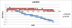  光纖光柵無膠封裝方式通過長(zhǎng)期測(cè)試