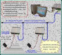  光纖溫度傳感系統(tǒng)在電力系統(tǒng)的應(yīng)用