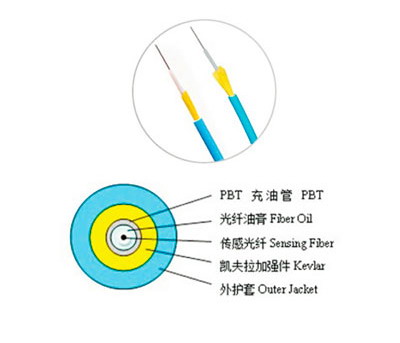 非金屬充油管型測(cè)溫光纜